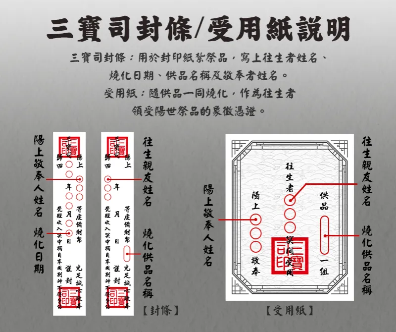 紙紮封條受用紙說明手機版_弘曜花藝版權所有